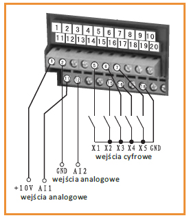 SANYU SY6600 - zaciski wej/wyj