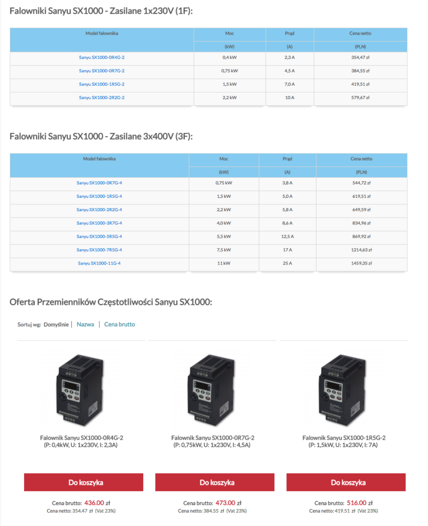 Oferta falowników Saynu SX1000 w sklepie SklepFalowniki.pl